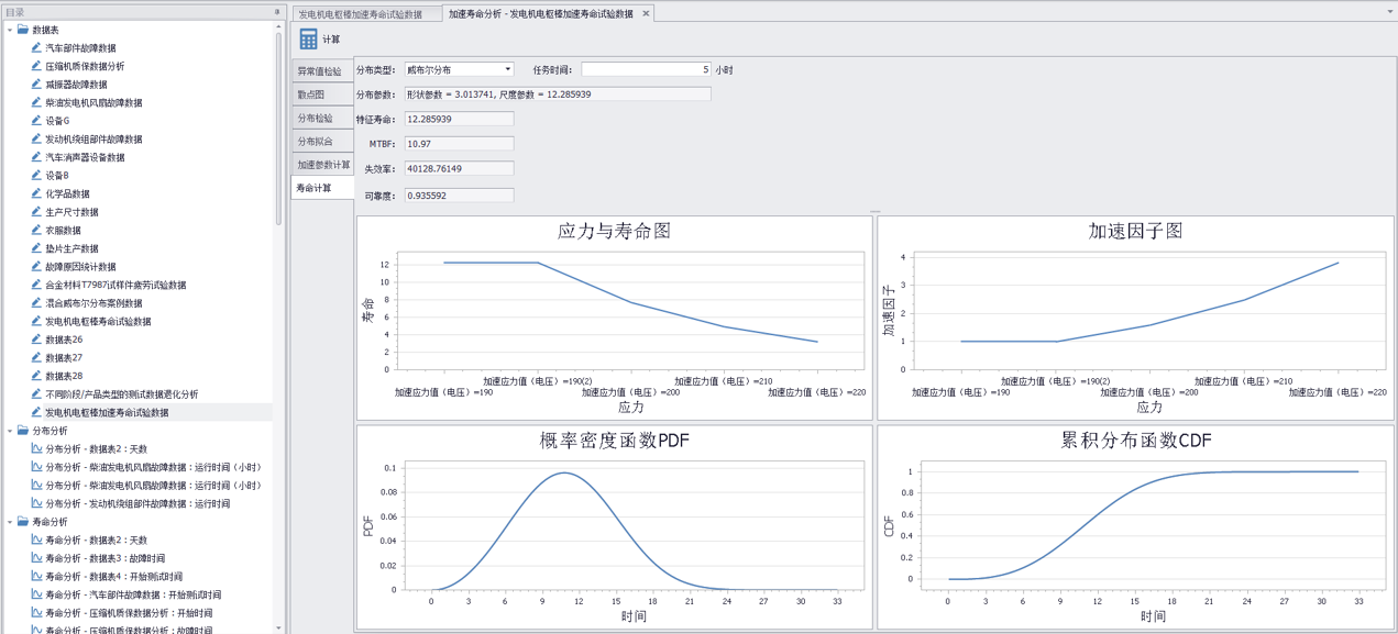 發(fā)電機電樞棒的加速壽命試驗數(shù)據(jù)分析