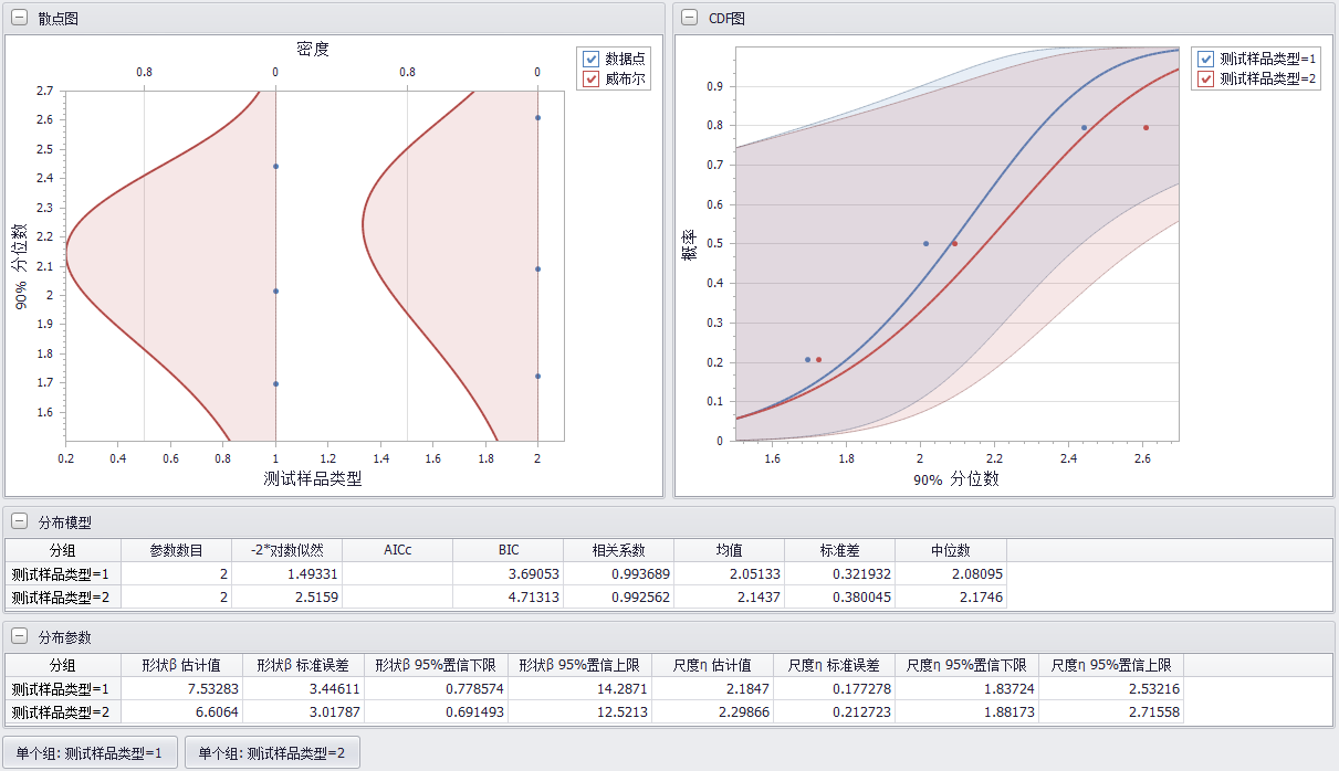 加速退化試驗(yàn)數(shù)據(jù)分析
