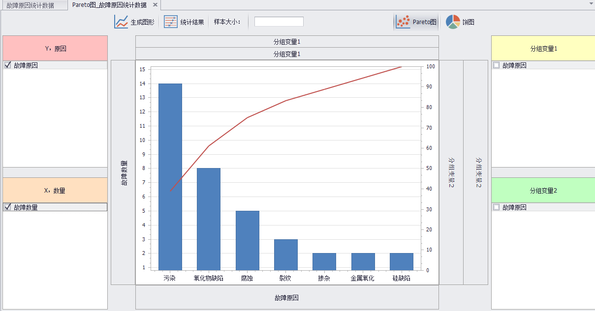 Pareto圖