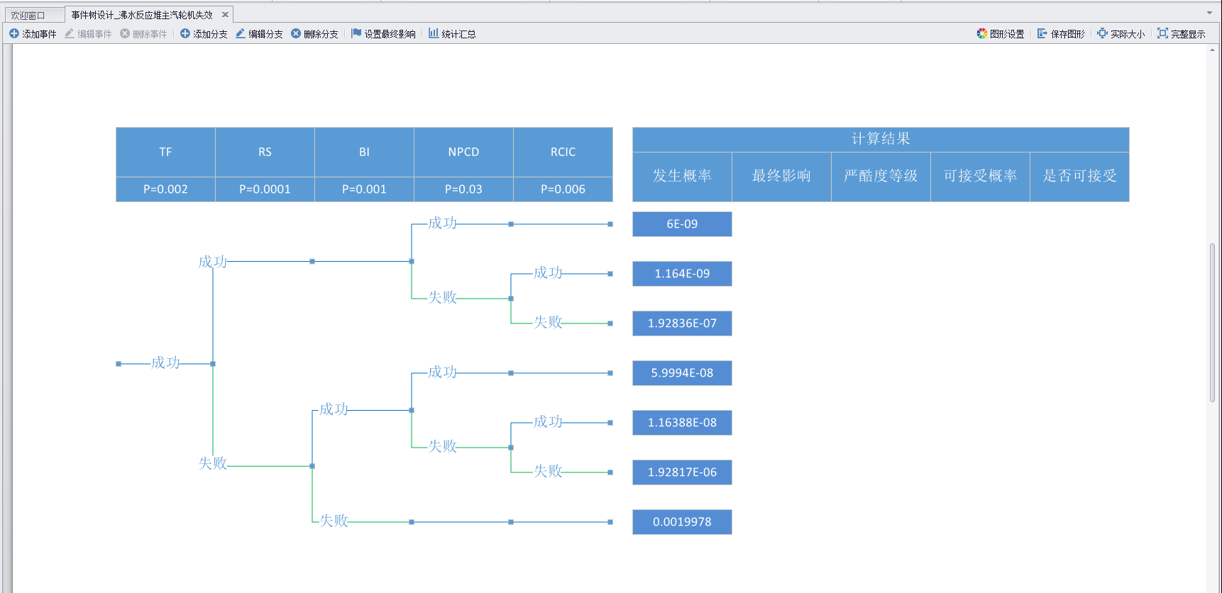事件樹分析