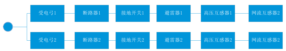 牽引系統(tǒng)可靠性模型