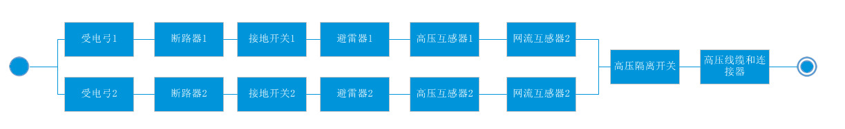 牽引系統(tǒng)可靠性模型