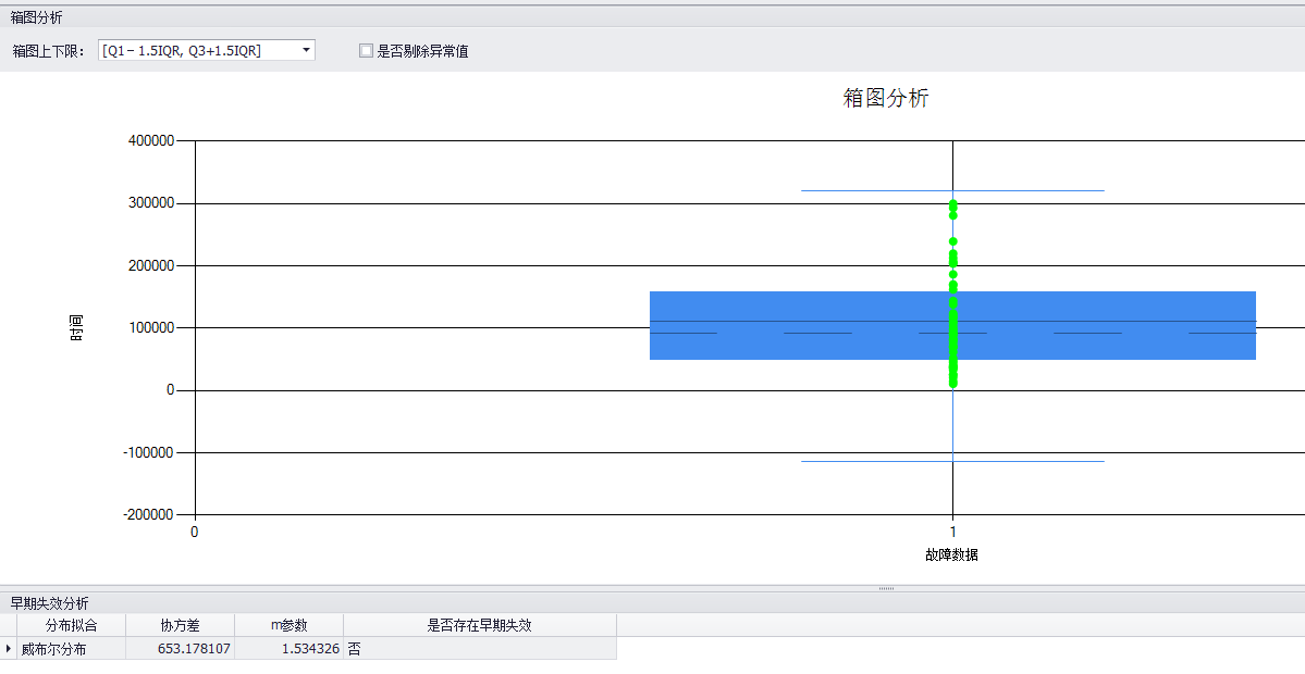 軌道交通系統(tǒng)可靠性分析