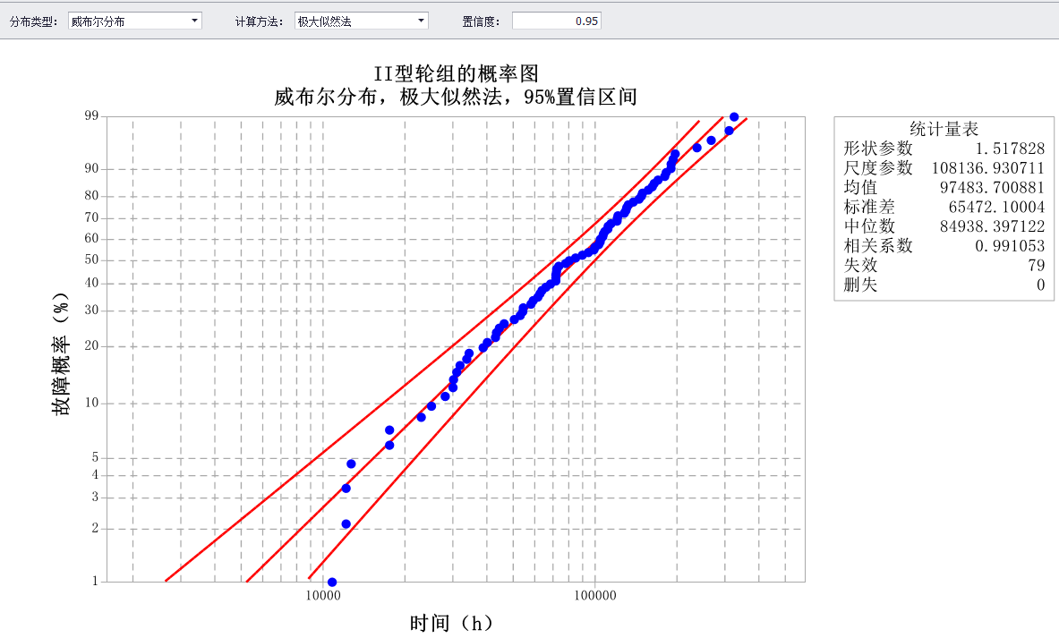 軌道交通系統(tǒng)可靠性分析