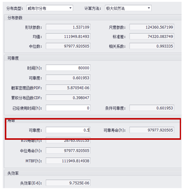 軌道交通系統(tǒng)可靠性分析