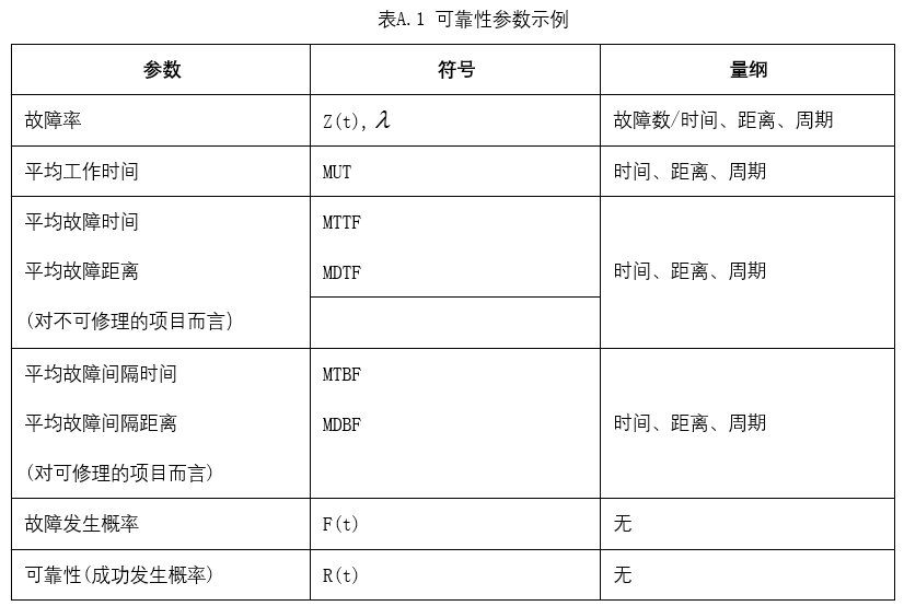 軌道交通系統(tǒng)可靠性分析