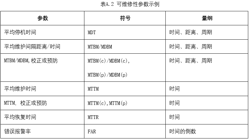 軌道交通系統(tǒng)可靠性分析