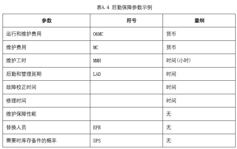 軌道交通系統(tǒng)可靠性分析