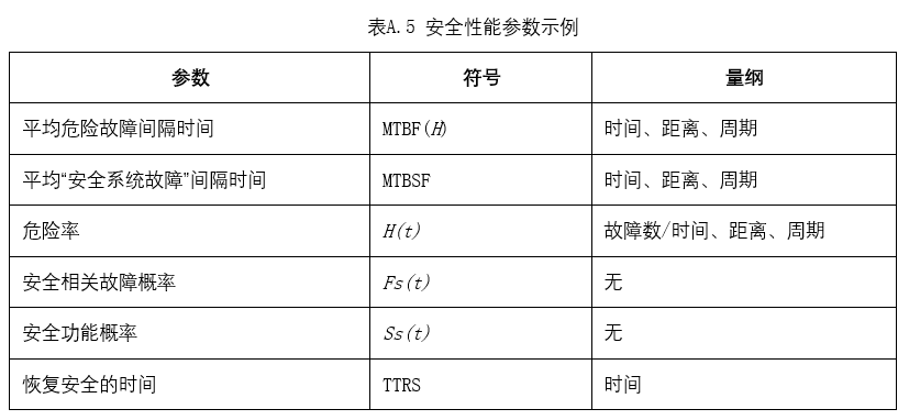 軌道交通系統(tǒng)可靠性分析