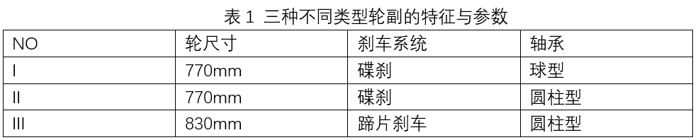 軌道交通系統(tǒng)可靠性分析