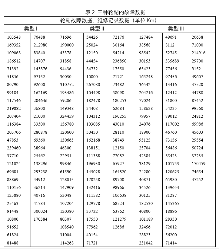 軌道交通系統(tǒng)可靠性分析