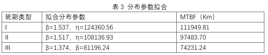 軌道交通系統(tǒng)可靠性分析