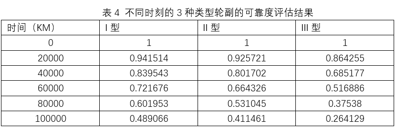 軌道交通系統(tǒng)可靠性分析