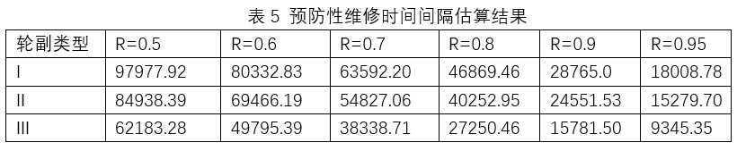 軌道交通系統(tǒng)可靠性分析