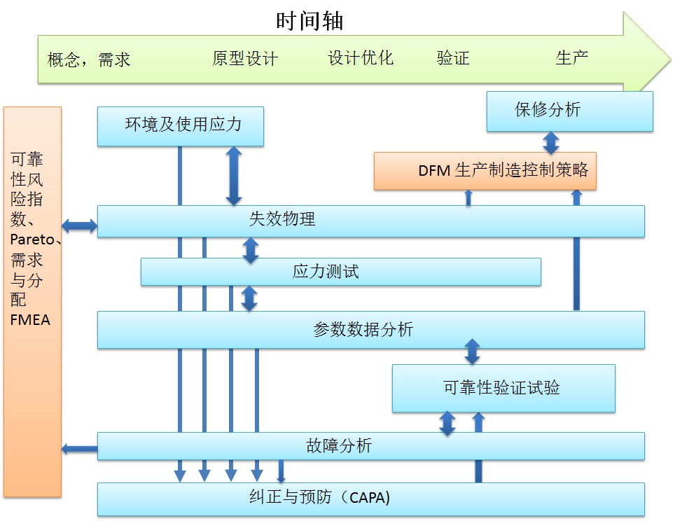 可靠性試驗(yàn)