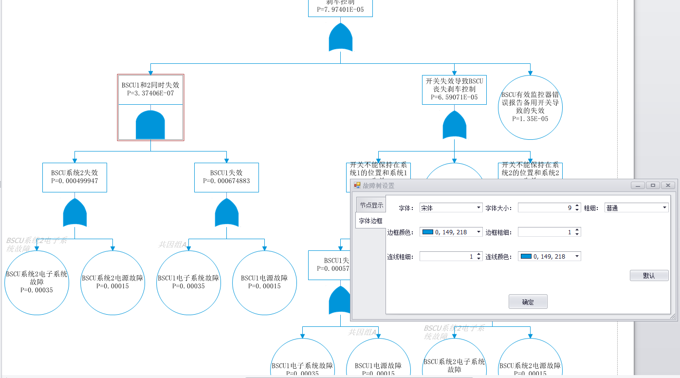 故障樹設(shè)置編號(hào)及顏色、字體