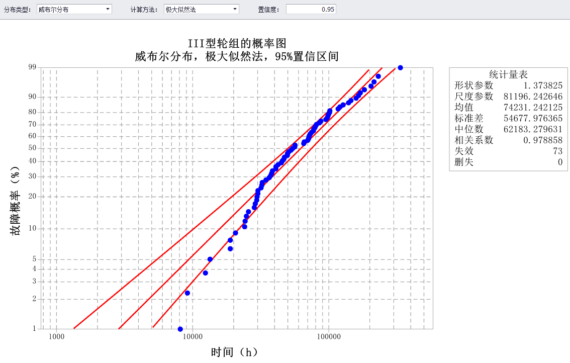 軌道交通系統(tǒng)可靠性分析