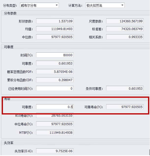 軌道交通系統(tǒng)可靠性分析
