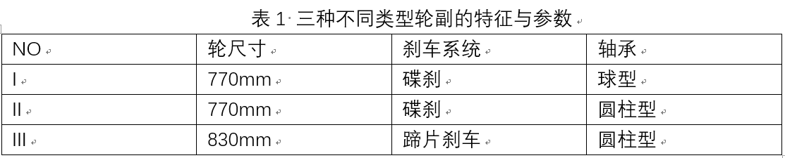 軌道交通系統(tǒng)可靠性分析