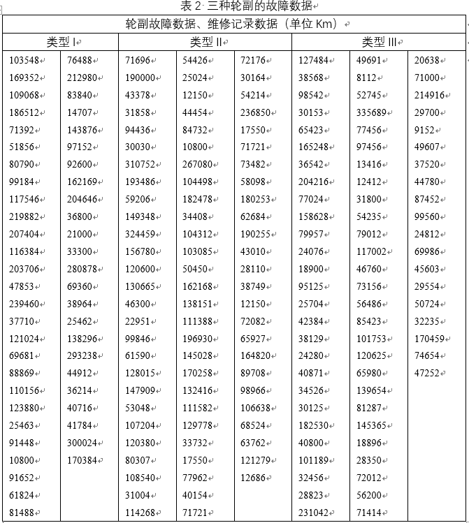 軌道交通系統(tǒng)可靠性分析