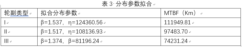 軌道交通系統(tǒng)可靠性分析