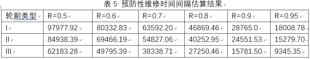 軌道交通系統(tǒng)可靠性分析