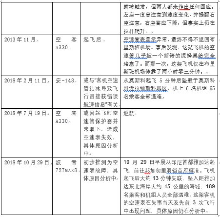 飛機(jī)系統(tǒng)空速管可靠性分析、故障分析