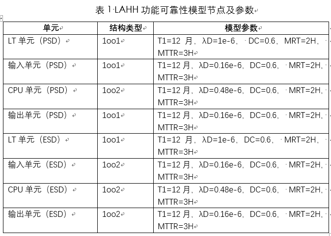石油工業(yè)系統(tǒng)可靠性、安全性分析