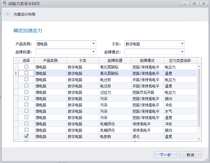 加速壽命、加速退化試驗(yàn)設(shè)計(jì)