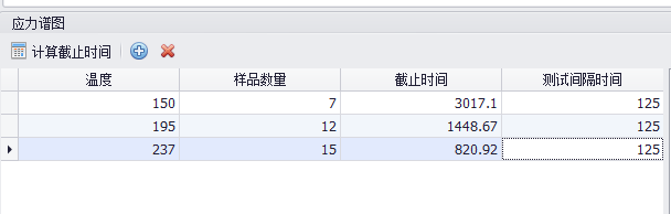 加速壽命、加速退化試驗(yàn)設(shè)計(jì)
